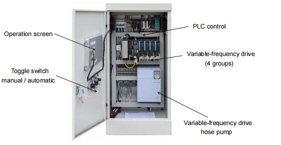 Control cabinet