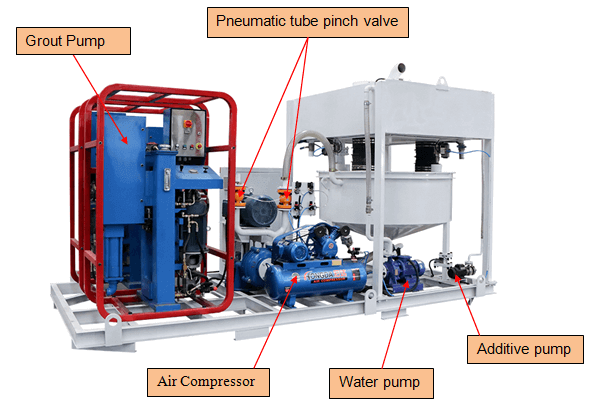 automatic grouting mixing machine