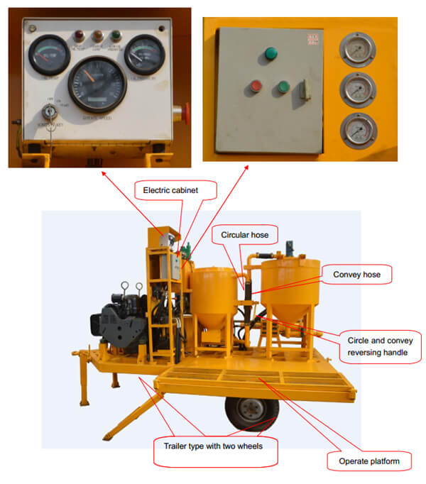 Grouting Injection Plant