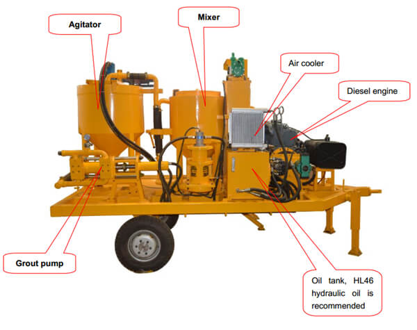 grout injection plant