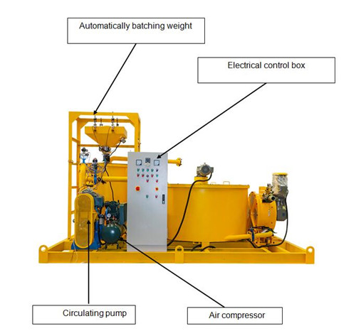 cement grout plant for cementing 500m depth shole