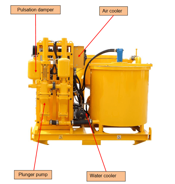 diesel engine grout mixer pump details