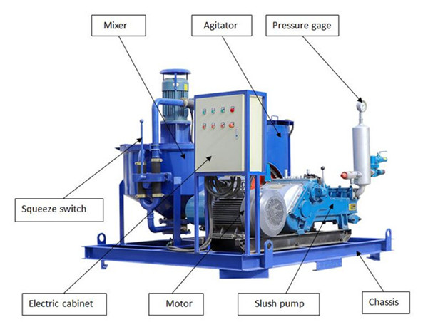 Main component of foundation grouting grout plant