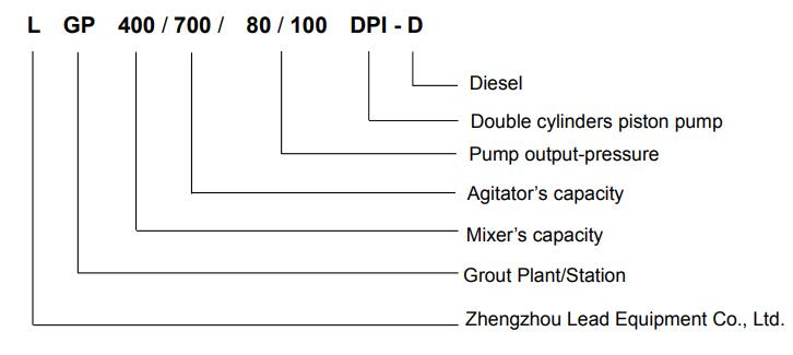 Model definition of colloidal grout mixing plant