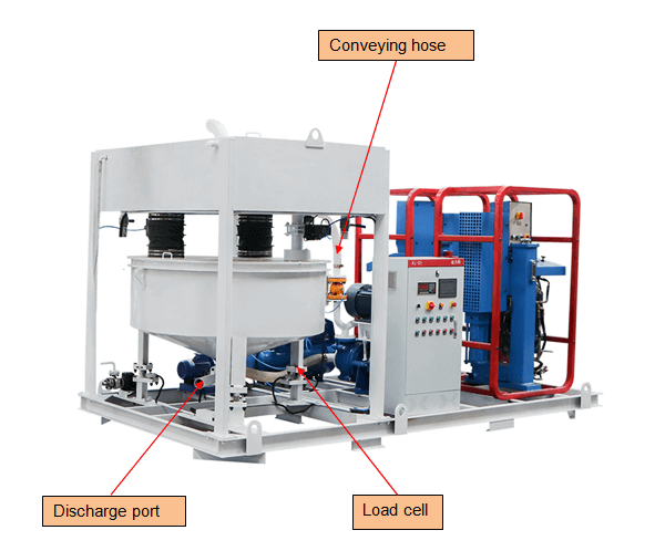 automatic PLC grout plant