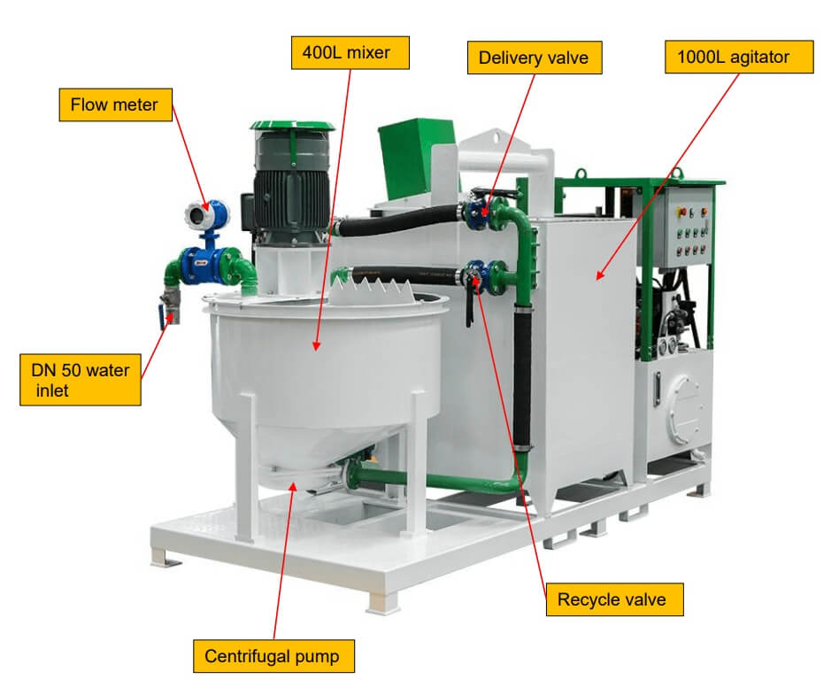 all in one bentonite grout plant