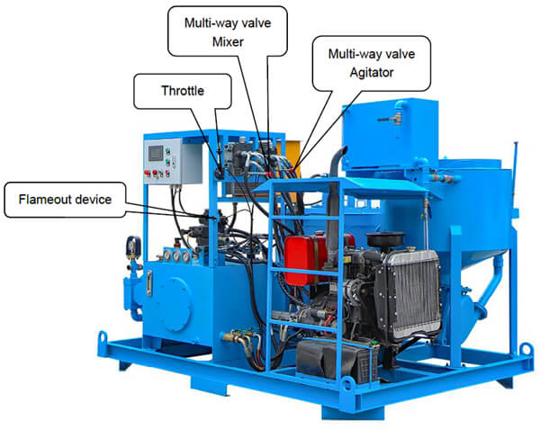 jet grout mixer plant