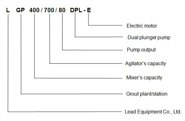 Compact grout plant for backfill