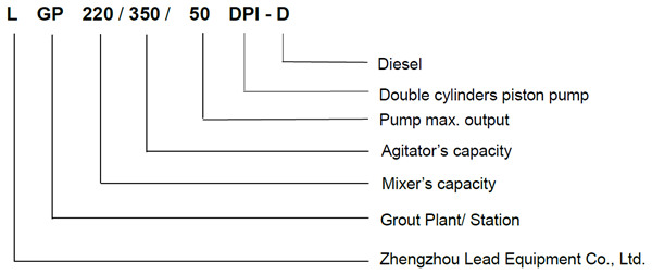 Model Definition of injection grouting system