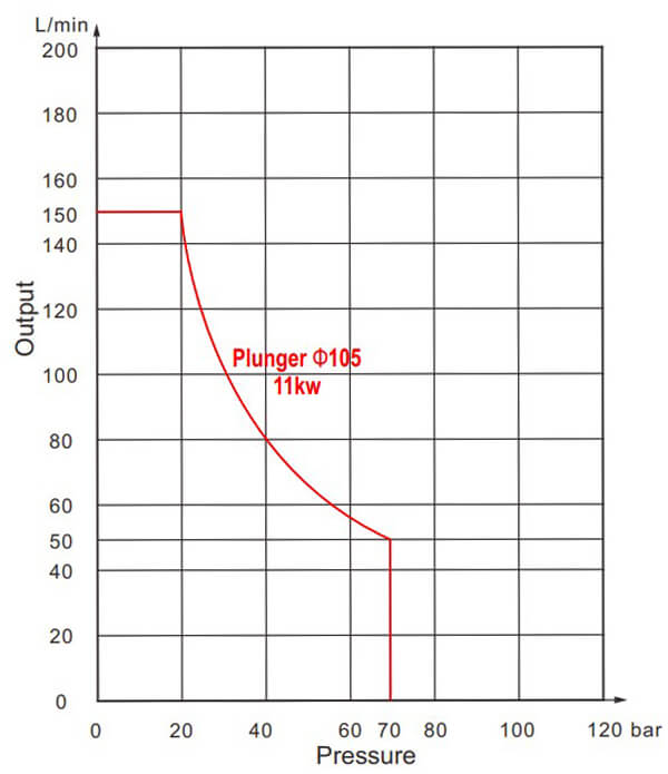 Pump performance of grout station / plant