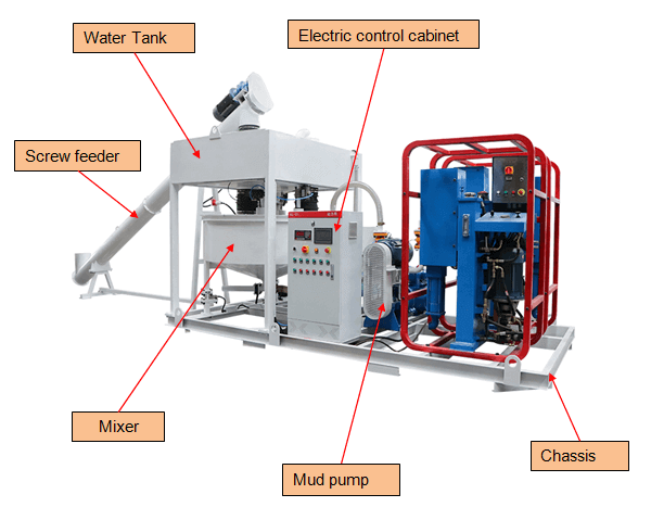 automatic load cell grout plant