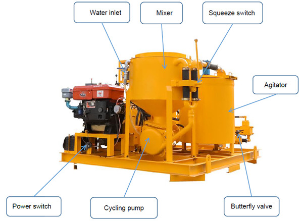 injection grouting system detailed