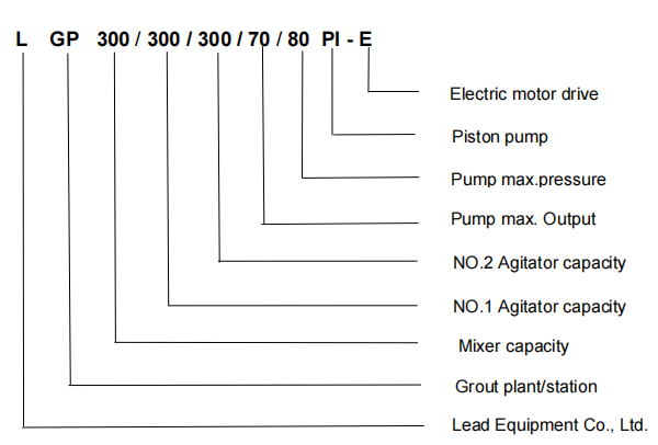 mortar grout station model