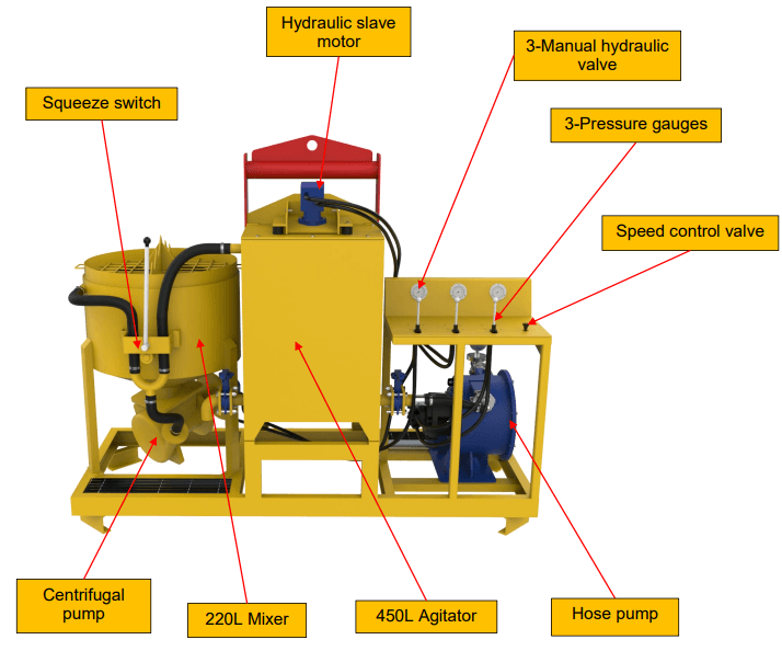 void filling grout equipment details