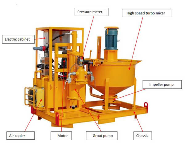 main component of grout equipment for backfilling