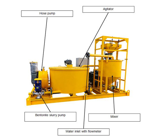 cement grout plant for backfill depth shole