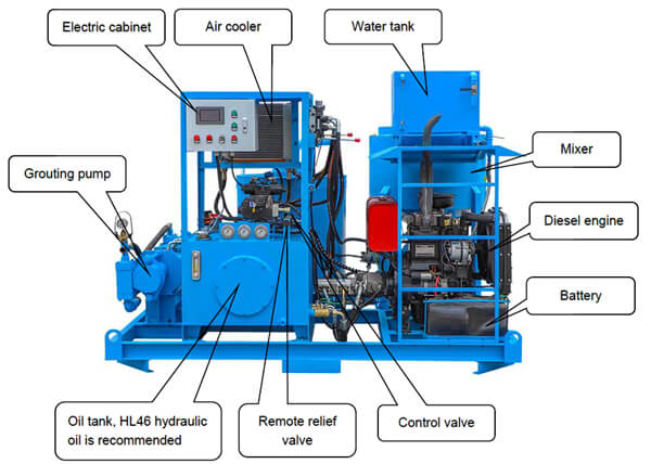 jet grout mixer plant