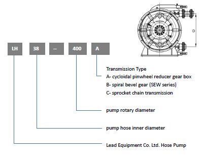 Choose a Suitable Peristaltic Pump