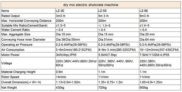 dry mix electric shotcrete machine