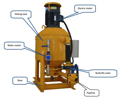 China colloidal grout mixer