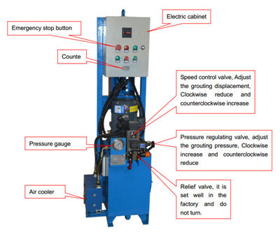 High quality grout pump for transferring cement slurry