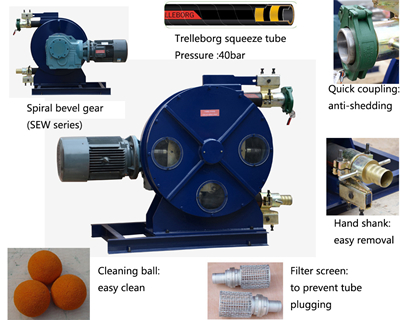 Industrial peristaltic pump