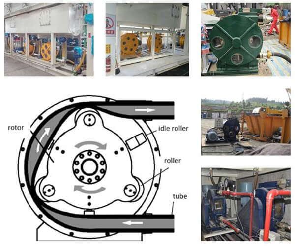 Heavy duty peristaltic hose pump for the mining industry