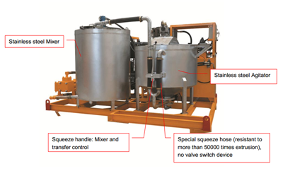 high volume colloidal compact grout station