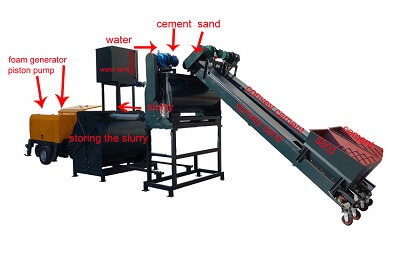 foamcrete machine