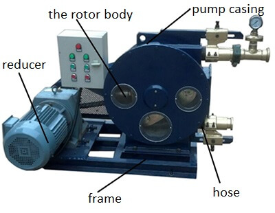 hose pump for TBM