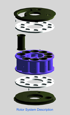 Torcret machine rotor system