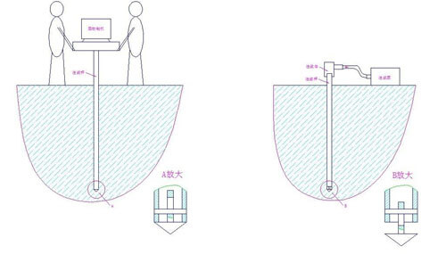 Compact grouting