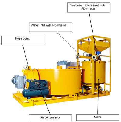 High efficiency large scale grouting pump station