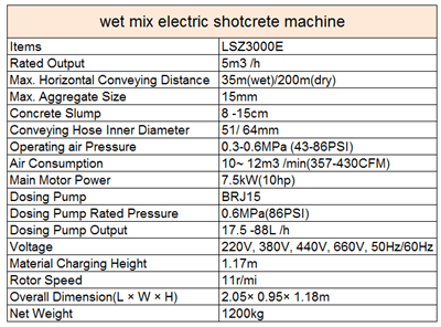 wet mix electric shotcrete machine