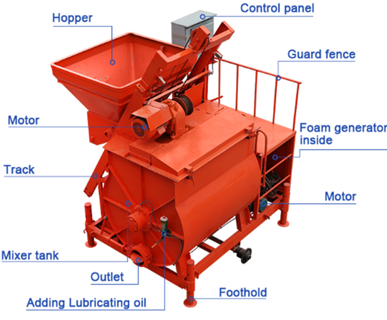 fpam concrete machine for making foam concrete