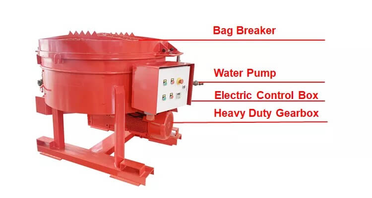 250kg refractory pan mixer for wear-resistant steel line