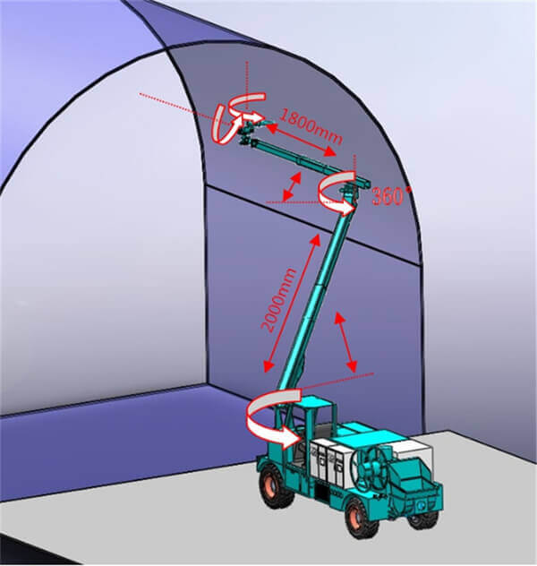 tunnel used robotic shotcete machine