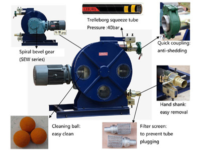 peristaltic pump for pumping clay-slurries