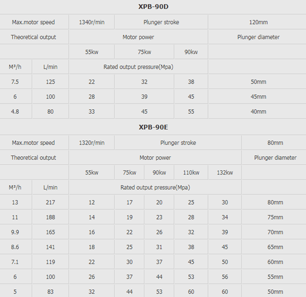 grouting pump technical data