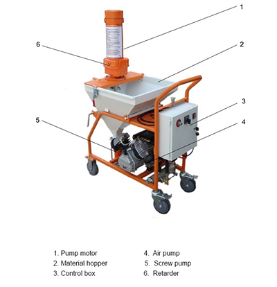 wall putty spray machine