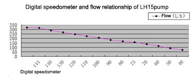 metering hose pump