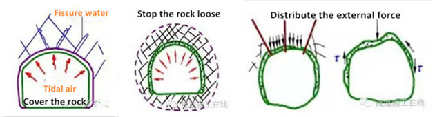 shotcrete machine technology