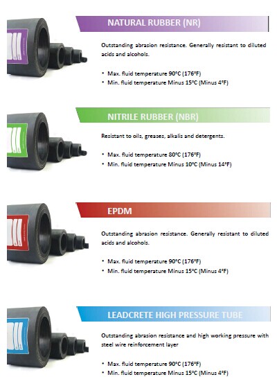 Choose a Suitable Peristaltic Pump