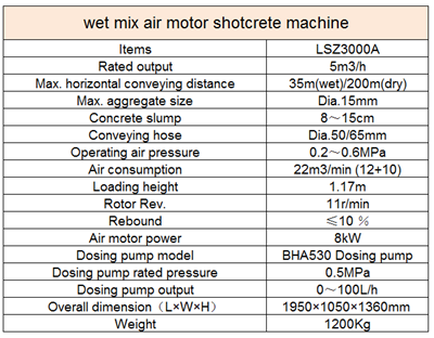 air motor shotcrete machine manufacturer