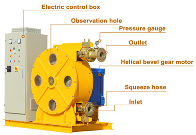 High flow hose peristaltic pump