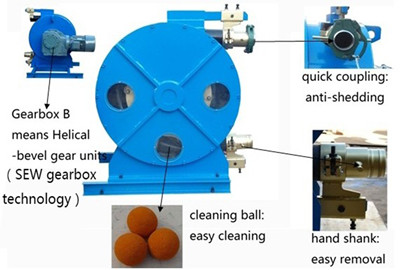 Squeeze hose pump detailed information