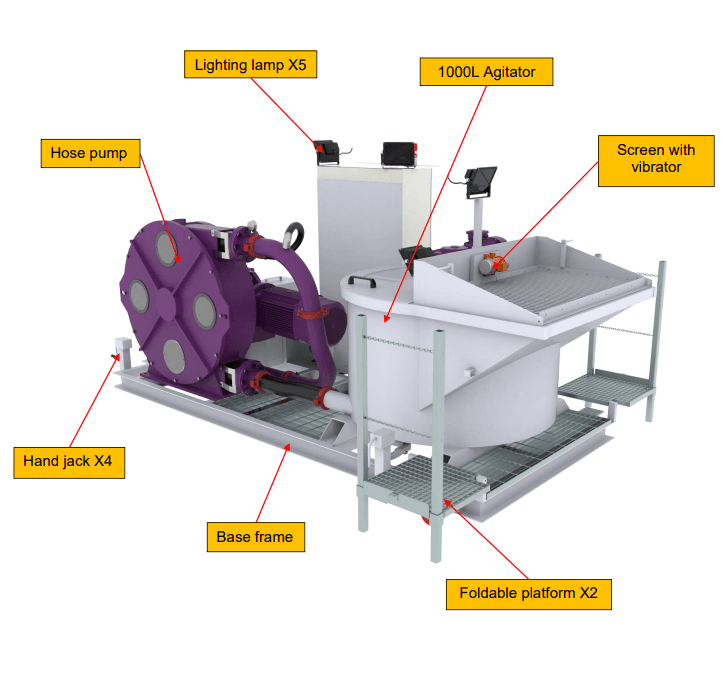 Foam concrete backfill equipment for sale