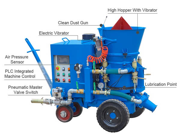 steel plant castable shotcrete machine