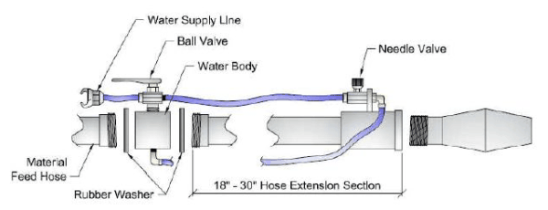 Light weight Nozzle for refractory gunning machine