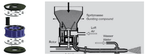 straight chamber rotor gunning machine